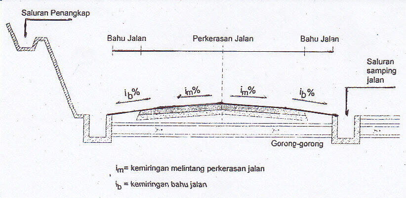 ALASAN KENAPA JALAN INDONESIA CEPAT RUSAK !!!