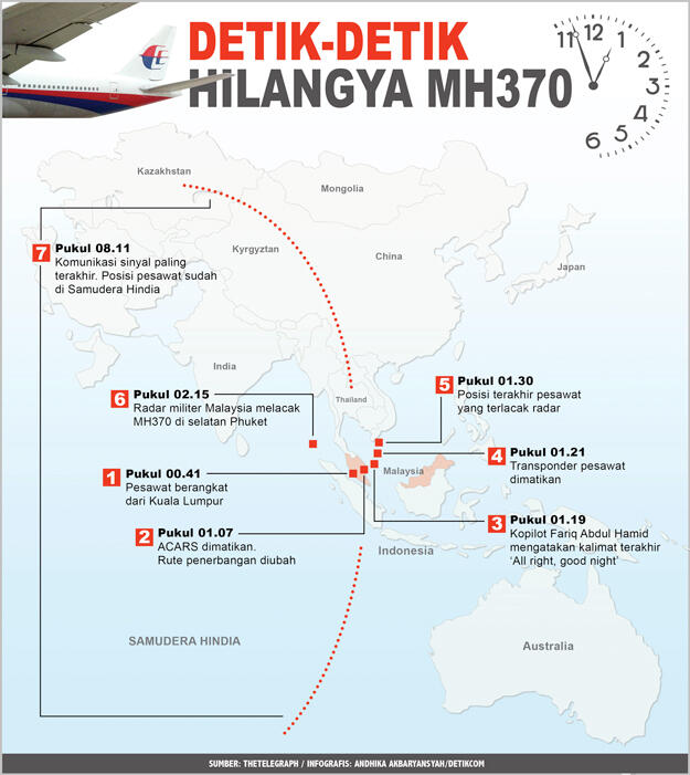 Melihat Lebih Jelas Momen Terakhir Saat MH370 Menghilang 