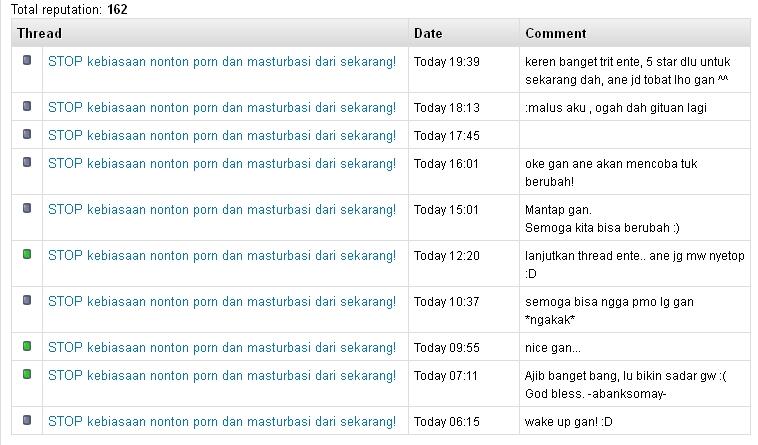 STOP kebiasaan nonton porn dan masturbasi dari sekarang!