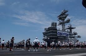 Mengenal lebih dekat Kapal pengangkut USS Ronald reagan