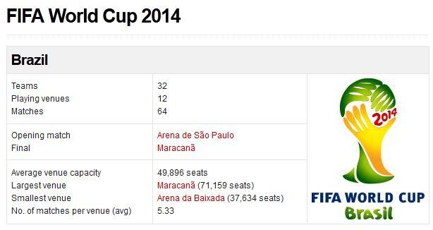 &#91;Update&#93; Bocoran Piala Dunia FIFA 2014 Brazil &#91;Part-2&#93;