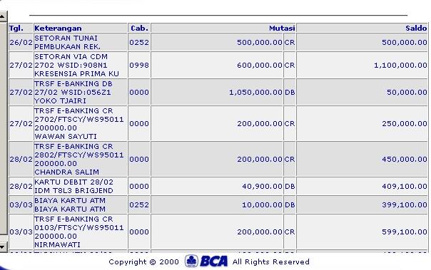 OPEN INVESTASI PERIODE MARET APRIL