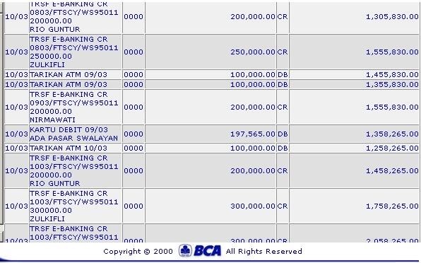 OPEN INVESTASI PERIODE MARET APRIL