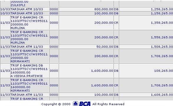 OPEN INVESTASI PERIODE MARET APRIL