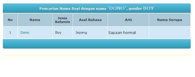 WAHHH,...Ternyata &quot;artinya&quot; itu ya,...&#91;no BB&#93;