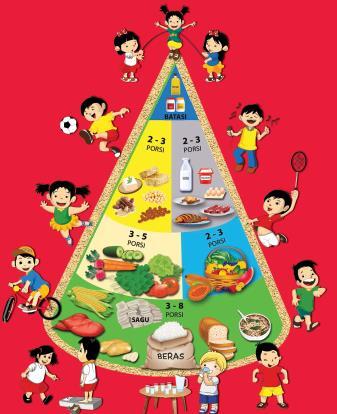 Pentingnya Membiasakan Makan Makanan Beraneka Ragam