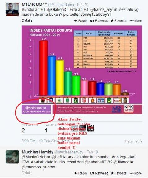 &#91;GayaPanasbung&#93; Pake Data &amp; Logo ICW HOAX di Twitter, caleg PKS @MustofaNahra dibully