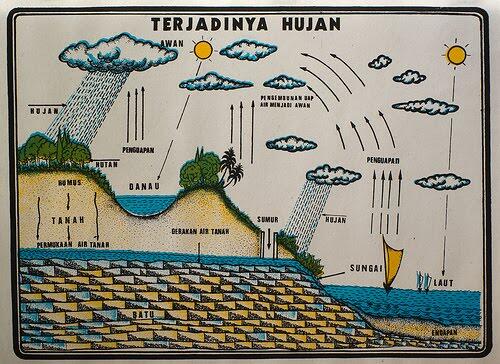 SHARE INFO : Membuat Hujan Mudah, Murah dan Pasti