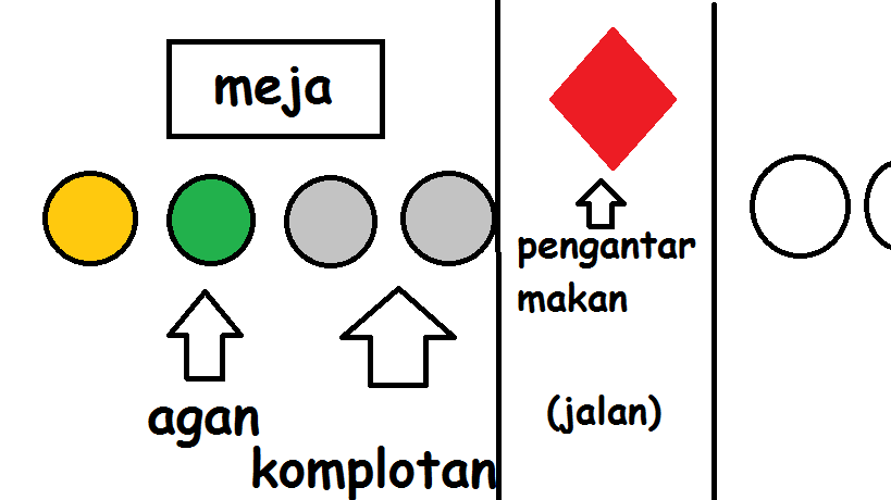 Tips Makan di Kondangan (Versi Piring Terbang)