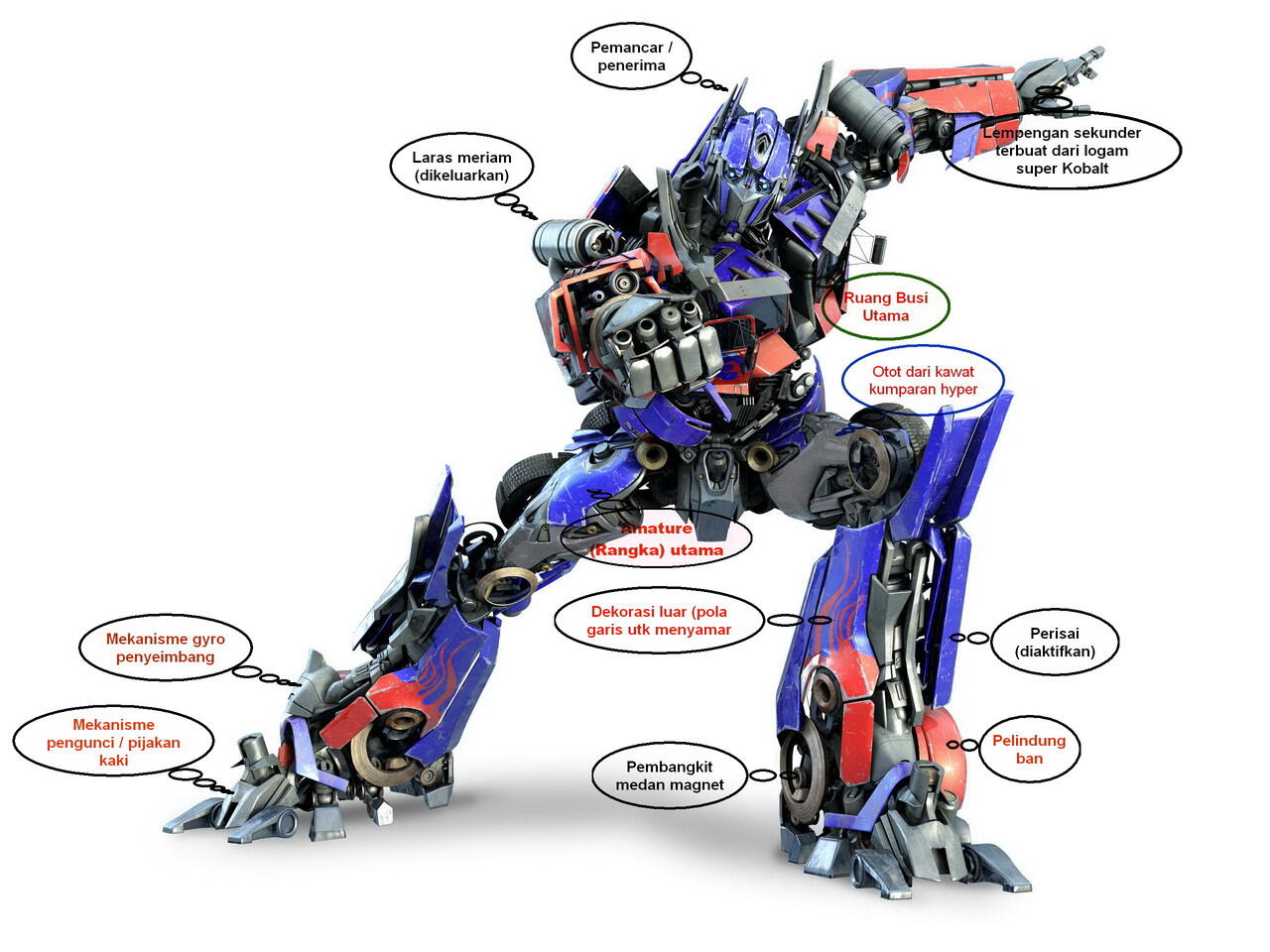 Mengenal Lebih Dekat Optimus Prime Pemimpin Autobot KASKUS