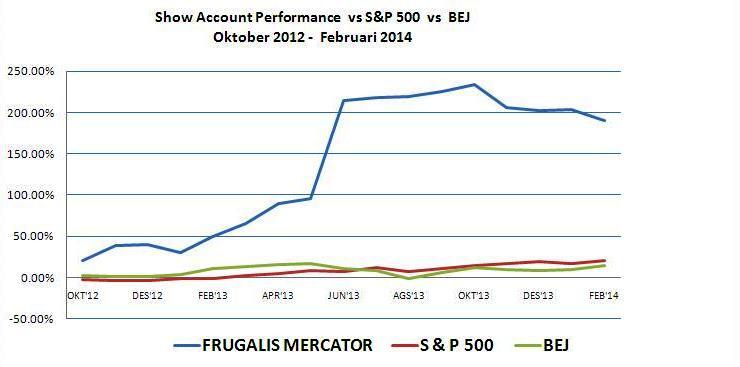 CARI INVESTOR FOREX