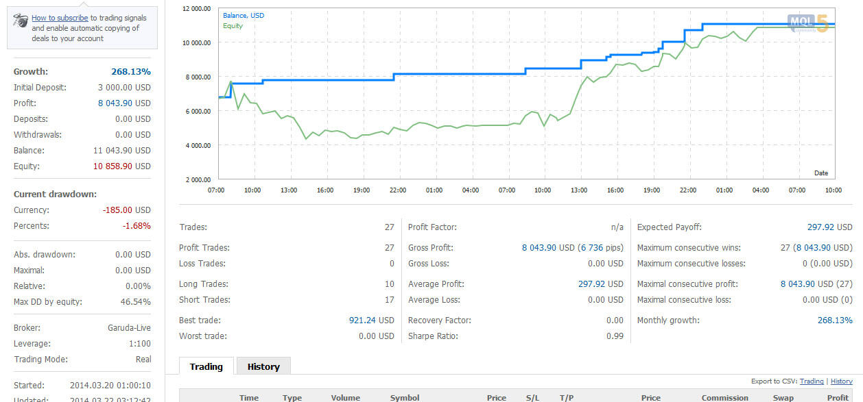 klo agan2 jatuh di forex, agan2 harus bangkit jg dari forex gan,,