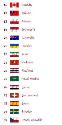 Update peringkat kekuatan militer dunia 2014 by GFP