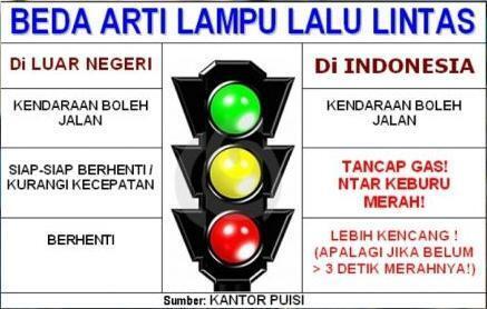 Beberapa Pelanggaran di Lampu Merah, Aturan Hukum serta Sanksinya