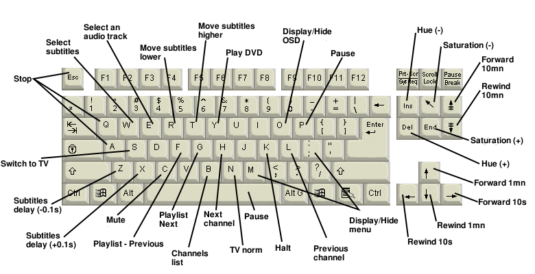 Asal Muasal Susunan Huruf Keyboard Komputer Tak Teratur Kaskus Quote