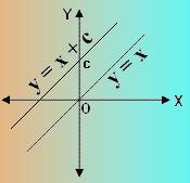 Fungsi Matematika di Kehidupan Sehari-Hari