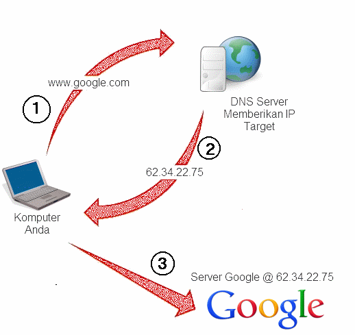 Agan/sista beginian tiap hari, tp tau g cara kerjanya gimana?