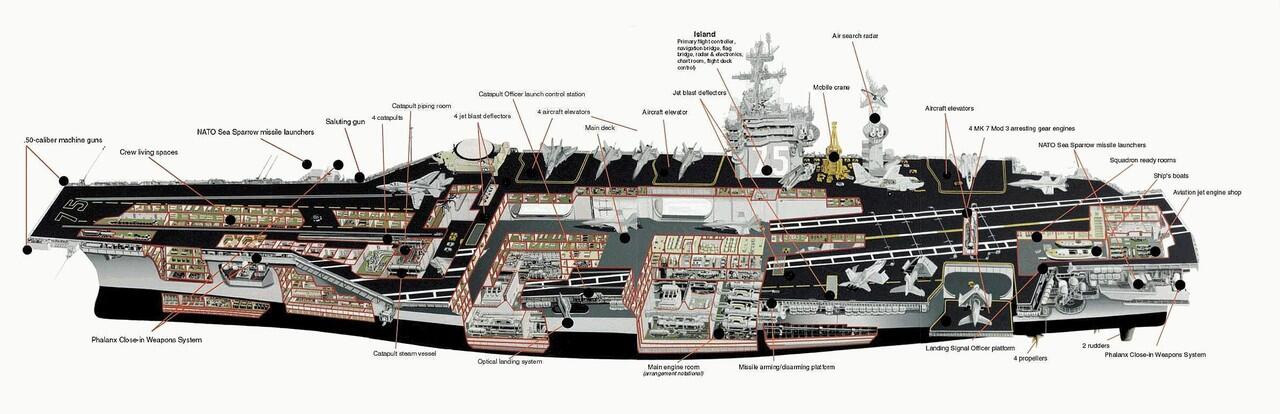 10 KAPAL INDUK TERBESAR DI DUNIA
