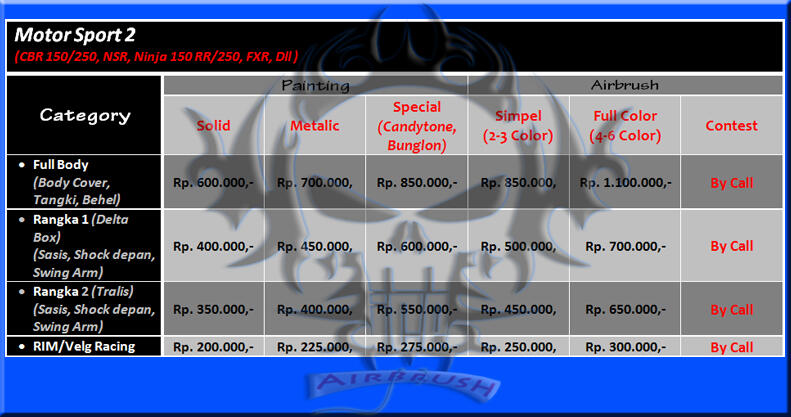 Terjual Jasa Airbrush Helm & Motor - Page4 | KASKUS