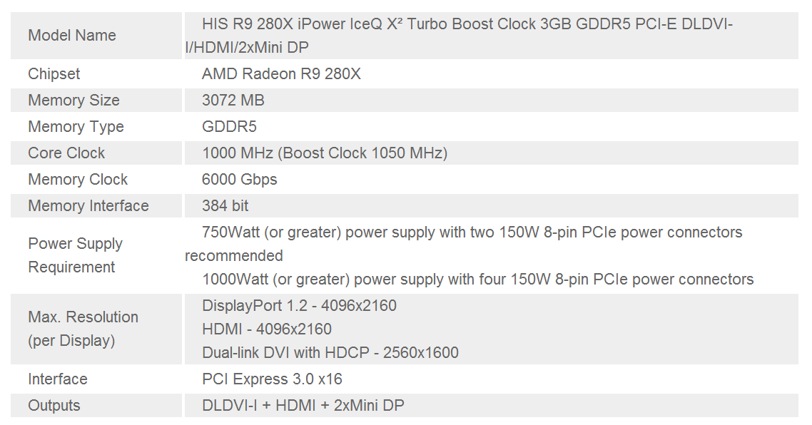 &#91;VGA&#93; Performa Gaming HIS R9 280X IceQ Turbo