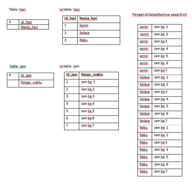Help..Dibantu ya.. dibantu ya....