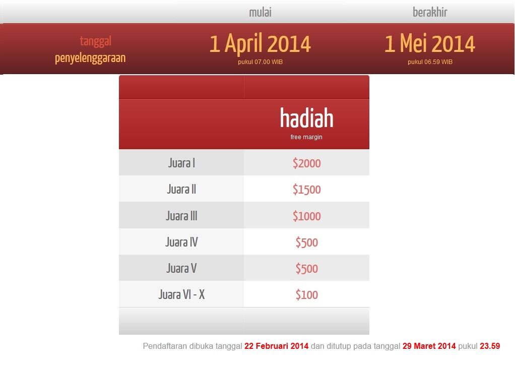  [Event] Wise Trading Contest 2014 