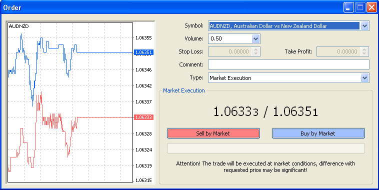Perbedaan antara Broker 4 Digit dan 5 Digit 