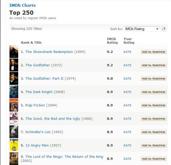 FILM yang mengalahkan TOP 250 IMBD hanya dalam SEMINGGU &#91;CEKIDOT!!&#93; 