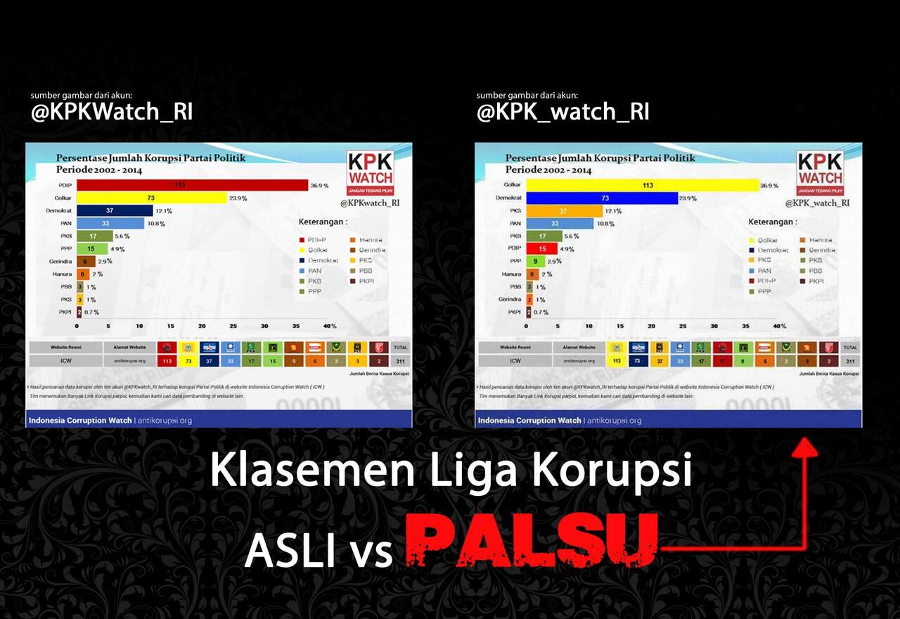 Akun Kloningan @KPK_watcha_RI menyebar informasi PALSU