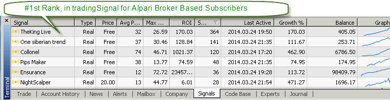 TheKing Live Free AutoTradingCopy Signal