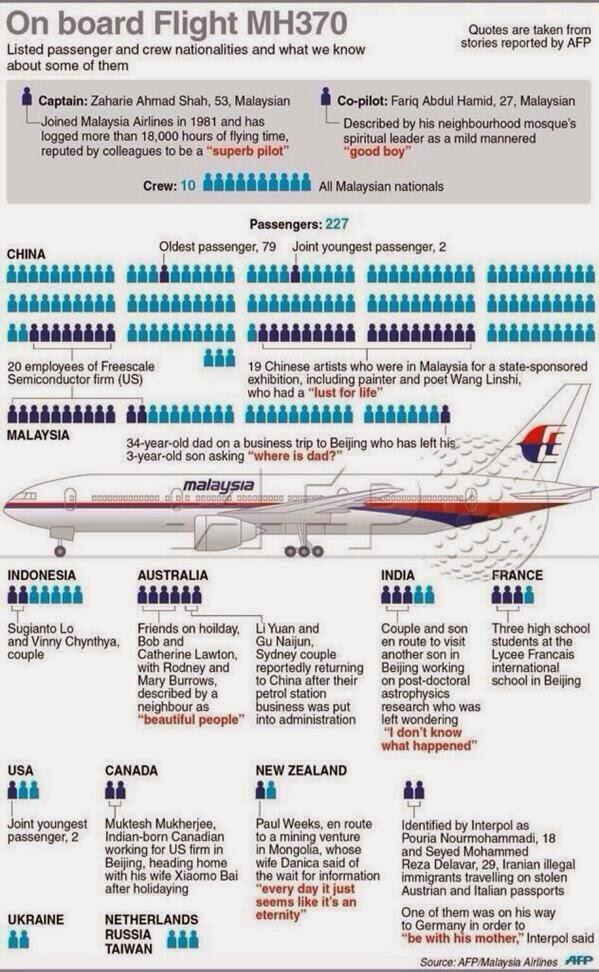 &#91;Berita Duka&#93; Seluruh Penumpang MH370 Tewas