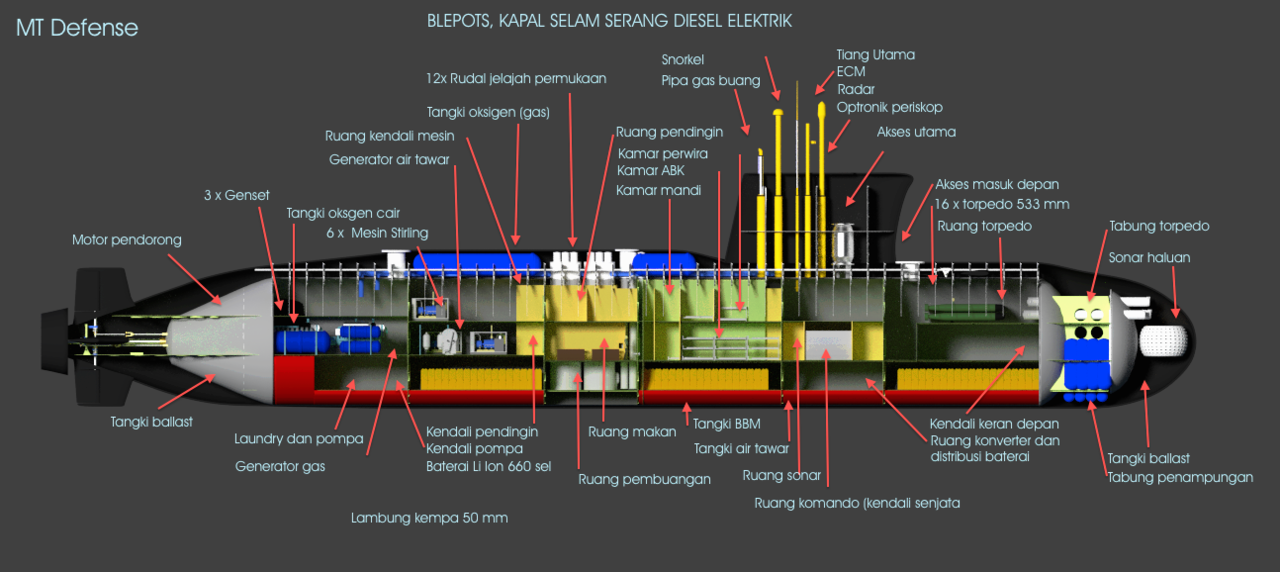 Desain Sementara MTDefense Kapal Selam Serang Diesel