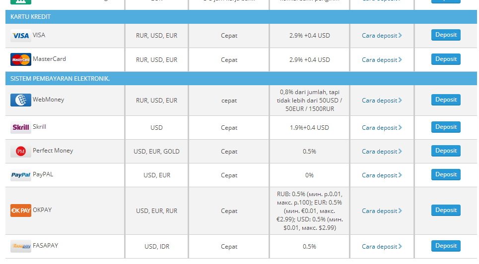 Broker forex teregulasi kaskus