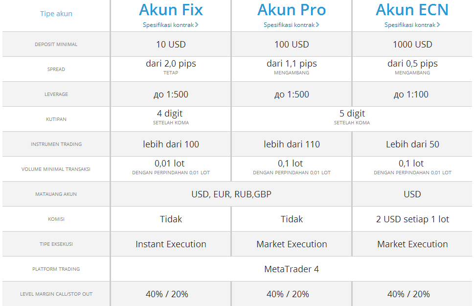 Broker forex teregulasi kaskus