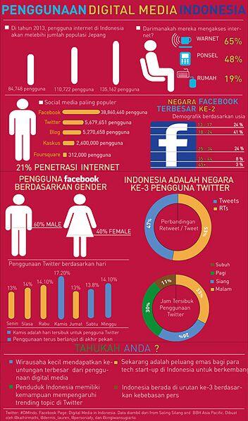 Kegilaan Dunia Internet Indonesia!!