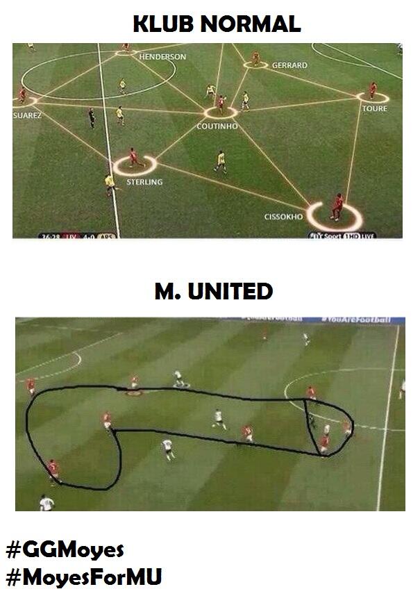 Analisis Ane untuk pertandingan M.United VS M.City