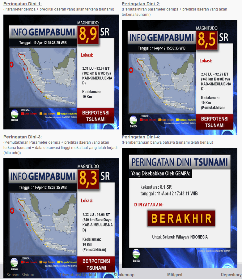 Bagaimana Info Peringatan Dini Gempa dan Tsunami sampai ke Masyarakat