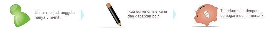 Hanya Isi Survey Dapatkan Hadiah Langsung