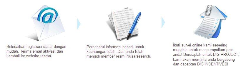 Hanya Isi Survey Dapatkan Hadiah Langsung