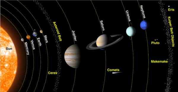 Mengenal dwarf planet &#91;Planet Kerdil&#93;