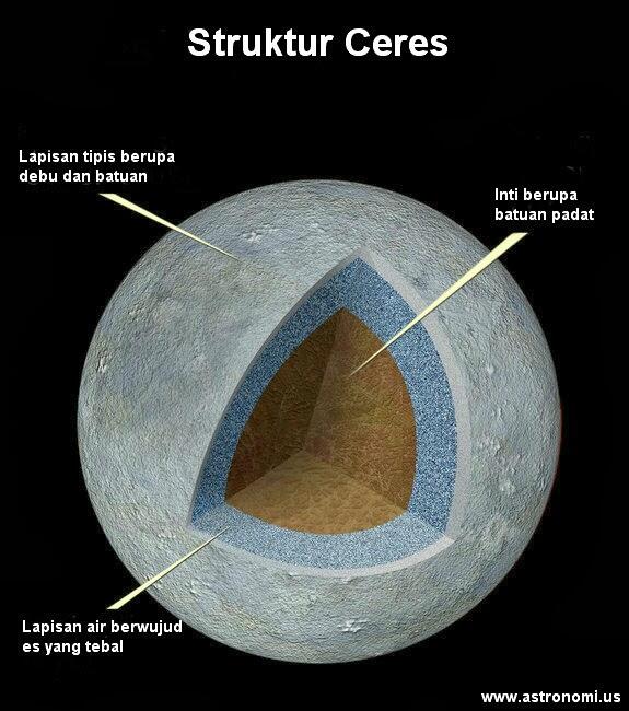 Mengenal dwarf planet &#91;Planet Kerdil&#93;