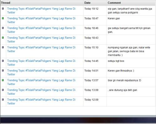 Trending Topic #TolakPartaiPoligami Yang Lagi Rame Di Twitter