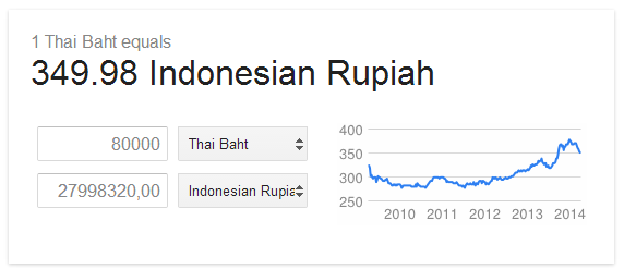 Harga Yamaha R15 di Thailand