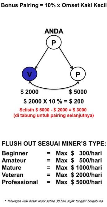 Zentas - Mining bitcoin hasilkan dollar hingga $ 41/ hari (No Selling, No Recruiting)