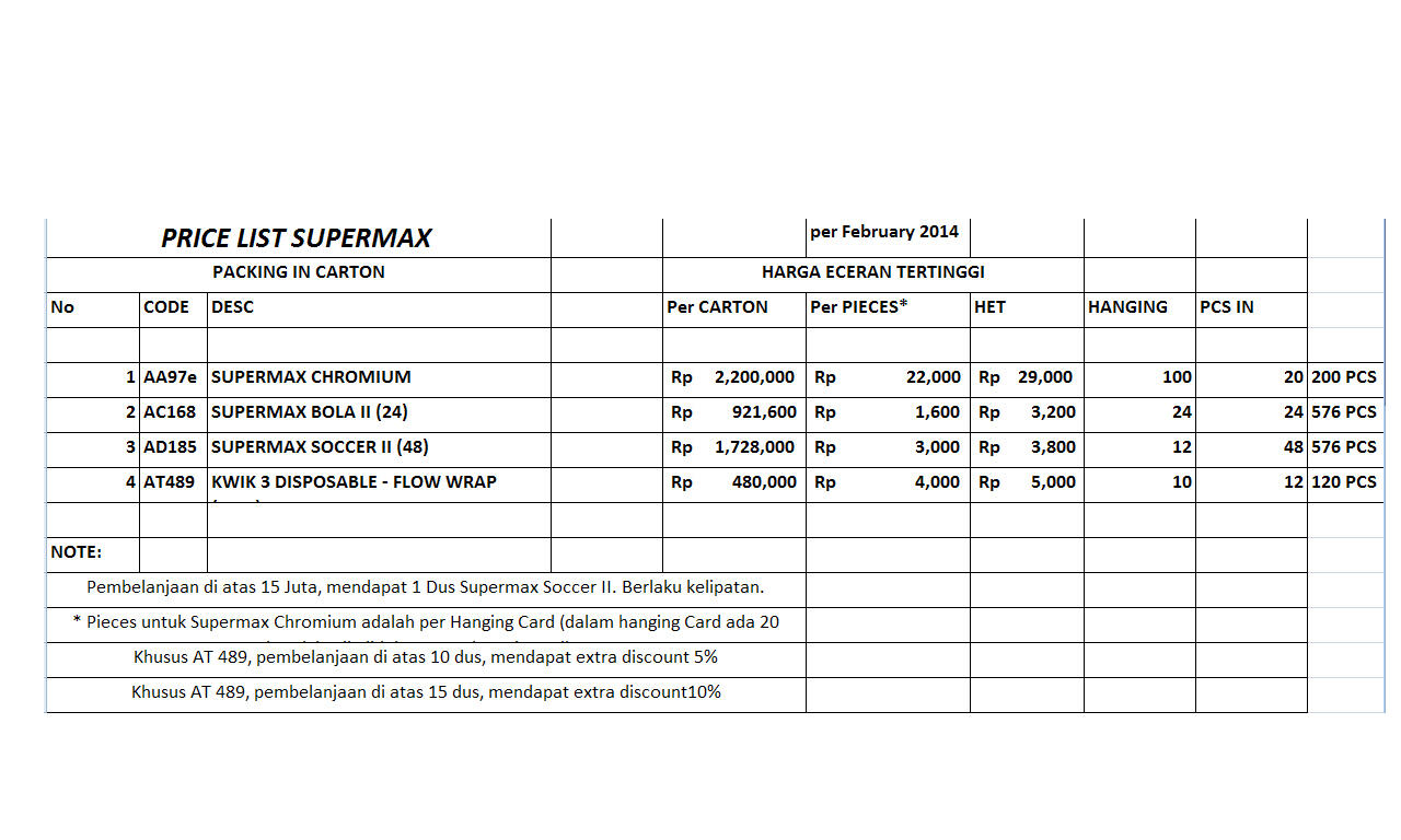 DI CARI DISTRIBUTOR DI LUAR DAN DALAM KOTA : PRODUCT CUKURAN KUMIS!