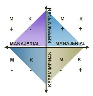 Paradigma Kategori Pimpinan &#91; Dirut, Manager, Ketum Masuk!!! &#93;