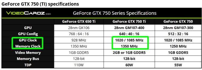 Apakah GTX 750Ti bottleneck di &quot;Intel Celeron G1620 2,7Ghz&quot;??