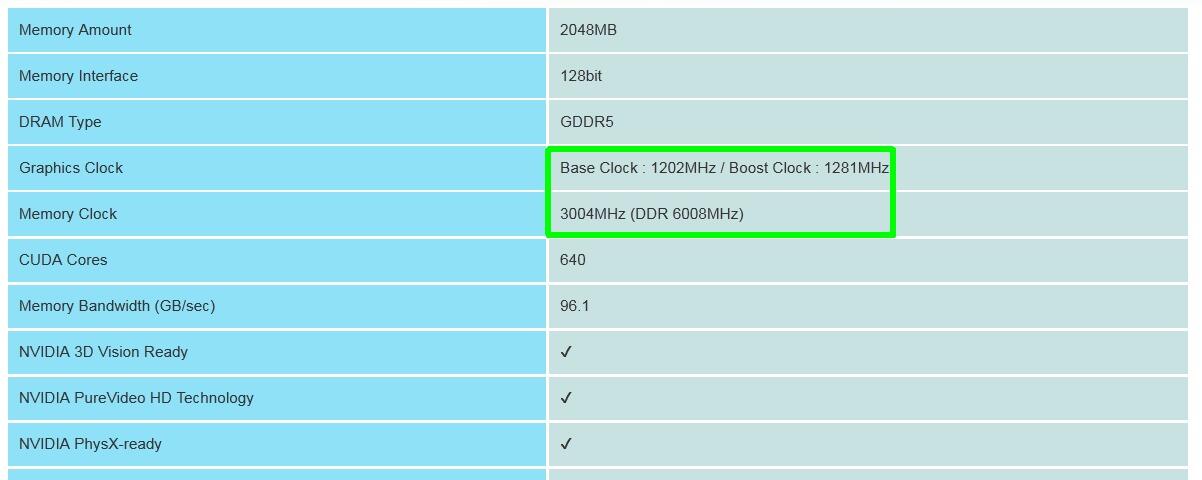 Apakah GTX 750Ti bottleneck di &quot;Intel Celeron G1620 2,7Ghz&quot;??