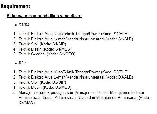 yang lagi NYARI KERJA yang UDAH KERJA,monggo masuk !!