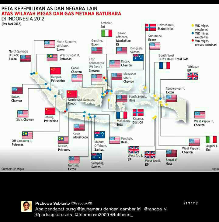 Amerika & Pdip vs Prabowo dan segenap rakyat indonesia yang mendambakan kemakmuran